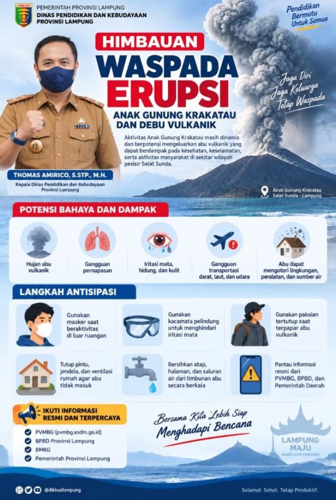 
 Disdikbud Lampung Instruksikan Sekolah Belajar Daring Dua Hari Waspada Paparan Debu Anak Krakatau