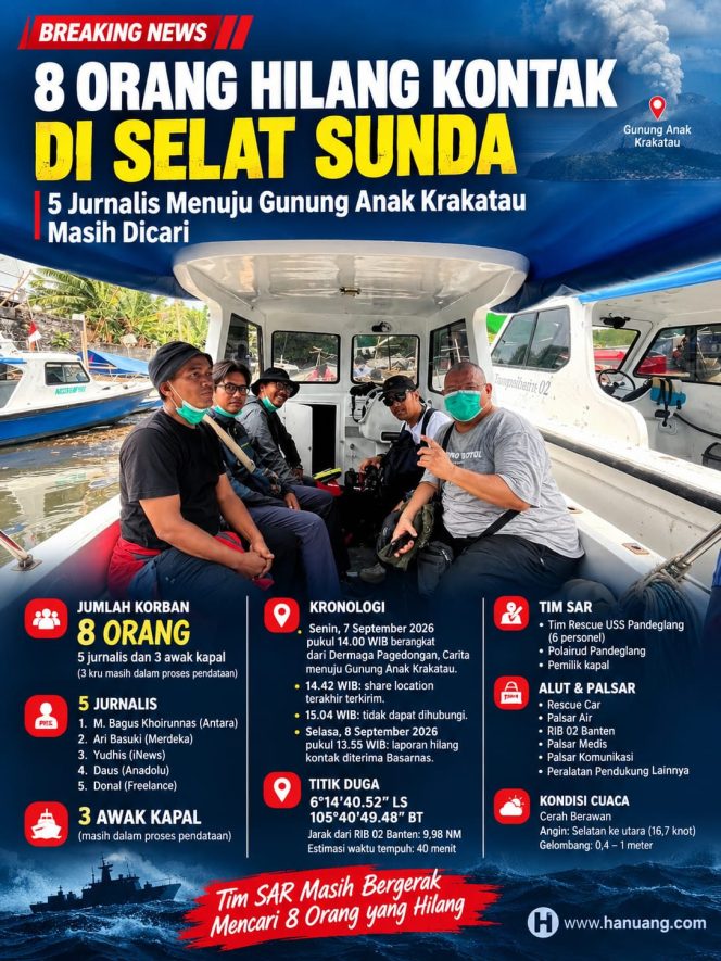 
 Kapal Bawa 5 Jurnalis dan 3 Awak Kapal Hilang Kontak di Perairan Anak Krakatau, Tim SAR Terkendala Abu Vulkanik